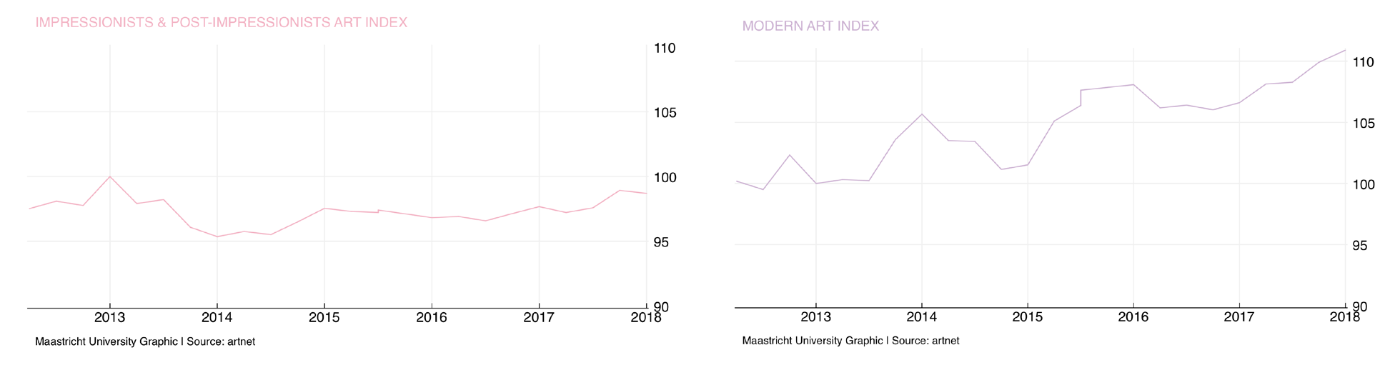 modern impressionist charts
