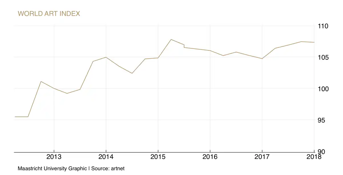 art world index chart