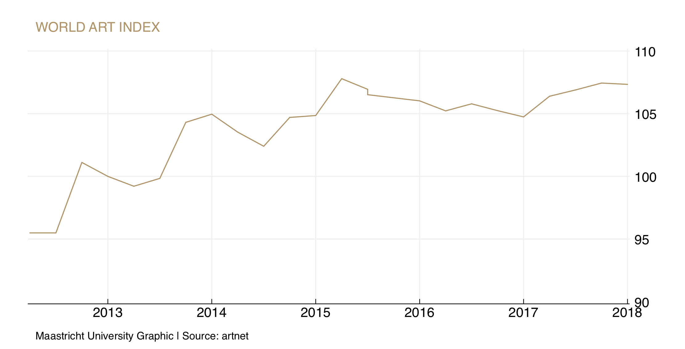 art world index chart